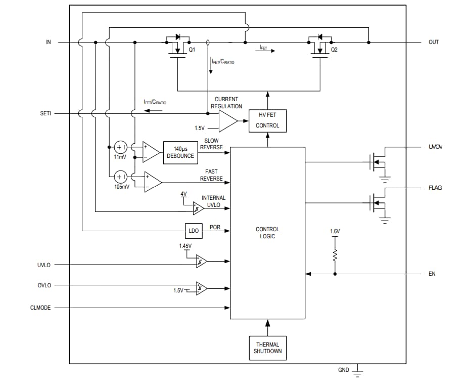 Schéma de principe - Analog Devices / Maxim Integrated Limiteurs de courant MAX17615